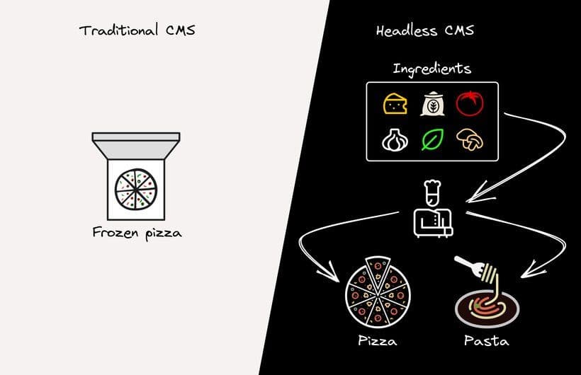 cms-headless-cms.webp
